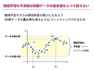 機械学習の予測値は訓練データの最良値をふつう超えない
機械学習モデルは期待誤差が最⼩になるよう
(訓練データの真ん中を通るよう)にフィッティングされるため
<latexit sha1_base64="Nr2ImZk9Gvp+/1cBWPwAK6yswp0=">AAACiXichVFNLwNRFD0dX1VfxUZi02iIVXNHBOmq0Y1lP7QkiMyMh9H5ysy0UU3/gJWdYEViIX6AH2DjD1j0J4gliY2F2+kkguBO3rzzzrvnvvPeVR1D93yiVkTq6u7p7Yv2xwYGh4ZH4qNjZc+uupooabZhu+uq4glDt0TJ131DrDuuUEzVEGtqJdveX6sJ19Nta9WvO2LLVPYsfVfXFJ+p8qZqNg6b2/EkpSiIxE8ghyCJMHJ2/A6b2IENDVWYELDgMzagwONvAzIIDnNbaDDnMtKDfYEmYqytcpbgDIXZCv/3eLURshav2zW9QK3xKQYPl5UJTNMj3dALPdAtPdH7r7UaQY22lzrPakcrnO2R44ni278qk2cf+5+qPz372MVS4FVn707AtG+hdfS1o9OXYrow3ZihK3pm/5fUonu+gVV71a7zonDxhx+VvfCLcYPk7+34CcpzKXkhRfn5ZGY5bFUUk5jCLPdjERmsIIcS1z/ACc5wLg1IsrQkpTupUiTUjONLSNkPIVKSSQ==</latexit>
x
<latexit sha1_base64="g1U7Tzgl+Lj3TSOL2Mnl/fuxw90=">AAACi3ichVHLSsNAFL2Nr1qtrboR3BRLxVW5UVEpLooiuOzDPqAtJYljDc2LJC3W0B9w6cZF3Si4ED/AD3DjD7joJ4jLCm5ceJsGRIv1hsmcOXPPnTNzRUORLRux6+PGxicmp/zTgZnZ4FwoPL+Qt/SGKbGcpCu6WRQFiymyxnK2bCusaJhMUEWFFcT6fn+/0GSmJevakd0yWEUVapp8IkuCTVSxLKrOWbvKV8NRjKMbkWHAeyAKXqT08COU4Rh0kKABKjDQwCasgAAWfSXgAcEgrgIOcSYh2d1n0IYAaRuUxShDILZO/xqtSh6r0bpf03LVEp2i0DBJGYEYvuA99vAZH/AVP/+s5bg1+l5aNIsDLTOqoYul7Me/KpVmG06/VSM923ACO65XmbwbLtO/hTTQN8+vetlEJuas4i2+kf8b7OIT3UBrvkt3aZbpjPAjkhd6MWoQ/7sdwyC/Hue34pjejCb3vFb5YRlWYI36sQ1JOIQU5Nw+XEIHrrkgt8EluN1BKufzNIvwI7iDL6QMku0=</latexit>
x1
<latexit sha1_base64="HrABz/ySZPgA1Ybj81k3XV8tH68=">AAACi3ichVHNSgJRFD5Of2aZVpugjSRGKzlaVEgLKYKW/uQPqMjMdLXB+WNmlGzwBVq2aWGbghbRA/QAbXqBFj5CtDRo06LjOBAl2Rnu3O9+93znfvceQZcl00LsebiJyanpGe+sb27evxAILi7lTa1piCwnarJmFAXeZLKkspwlWTIr6gbjFUFmBaFxMNgvtJhhSpp6bLV1VlH4uirVJJG3iCqWBcU+61Tj1WAYo+hEaBTEXBAGN1Ja8BHKcAIaiNAEBRioYBGWgQeTvhLEAEEnrgI2cQYhydln0AEfaZuUxSiDJ7ZB/zqtSi6r0npQ03TUIp0i0zBIGYIIvuA99vEZH/AVP/+sZTs1Bl7aNAtDLdOrgYuV7Me/KoVmC06/VWM9W1CDXcerRN51hxncQhzqW+dX/WwiE7HX8RbfyP8N9vCJbqC23sW7NMt0x/gRyAu9GDUo9rsdoyAfj8a2o5jeCif33VZ5YRXWYIP6sQNJOIIU5Jw+XEIXrjk/t8kluL1hKudxNcvwI7jDL6Ysku4=</latexit>
x2
<latexit sha1_base64="Qqfga3YaBoUI0Yb7fQVzumPP1Sw=">AAAChHichVHLSsNAFD1GrbW+qm4EN8WiuJBy6xsXUnTjsg9rC1VKEqc1mCYhSQu1+AO6VVy4UnAhfoAf4MYfcNFPEJcKblx4mwZEi3rDZM6cuefOmbmKpWuOS9Tskrp7egN9wf7QwODQ8Eh4dGzHMau2KrKqqZt2XpEdoWuGyLqaq4u8ZQu5ougipxxutvZzNWE7mmlsu3VL7FXksqGVNFV2mUrVi+EoxciLSCeI+yAKP5Jm+B672IcJFVVUIGDAZaxDhsNfAXEQLOb20GDOZqR5+wLHCLG2ylmCM2RmD/lf5lXBZw1et2o6nlrlU3QeNisjmKYnuqVXeqQ7eqaPX2s1vBotL3WelbZWWMWRk4nM+7+qCs8uDr5Uf3p2UcKq51Vj75bHtG6htvW1o4vXzFp6ujFD1/TC/q+oSQ98A6P2pt6kRPryDz8Ke+EX4wbFf7ajE+zMx+LLMUotRhMbfquCmMQUZrkfK0hgC0lkub7AKc5wLgWkOWlBWmqnSl2+ZhzfQlr/BNcbj/U=</latexit>
y
データの最⼤値
データの最⼩値
機械学習の
予測値
ふつうこの範囲
 