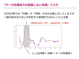 「データ外領域での意図しない外挿」リスク
SVR(kernel='rbf', gamma=10, C=100)
1次元の例では「内挿」か「外挿」か分かる感じがしてしまうが
⼀般の⾼次元ではこの判別すら直感的ではないことに注意
ここは内挿？ 外挿？ データ外領域？
 