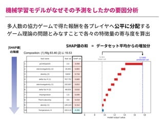 機械学習モデルがなぜその予測をしたかの要因分析
Composition: (1) Mg 83.46 (2) Li 16.53
|SHAP値|
の降順
SHAP値の和 = データセット平均からの増加分
多⼈数の協⼒ゲームで得た報酬を各プレイヤへ公平に分配する
ゲーム理論の問題とみなすことで各々の特徴量の寄与度を算出
 
