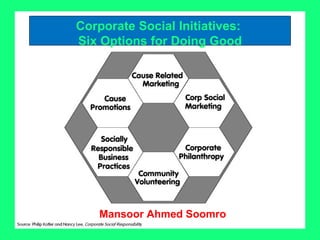 Mansoor Ahmed Soomro Corporate Social Initiatives:  Six Options for Doing Good 