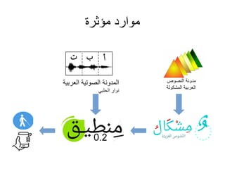 ‫النصوص‬ ‫مدونة‬
‫المشكولة‬ ‫العربية‬
‫العربية‬ ‫الصوتية‬ ‫المدونة‬
‫الحلبي‬ ‫نوار‬
‫مؤثرة‬ ‫موارد‬
 