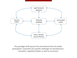 Circular economy a key lever for achieving sustainable development ...