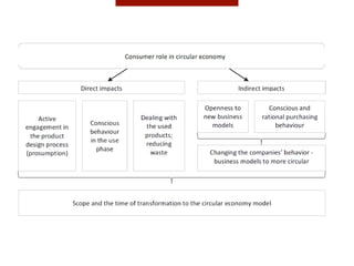 Circular economy a key lever for achieving sustainable development ...