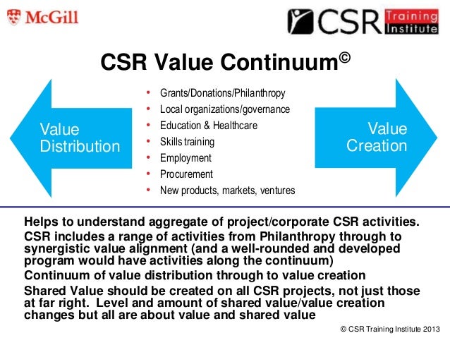 csr value continuum another way to think about shared value best value continuum chart