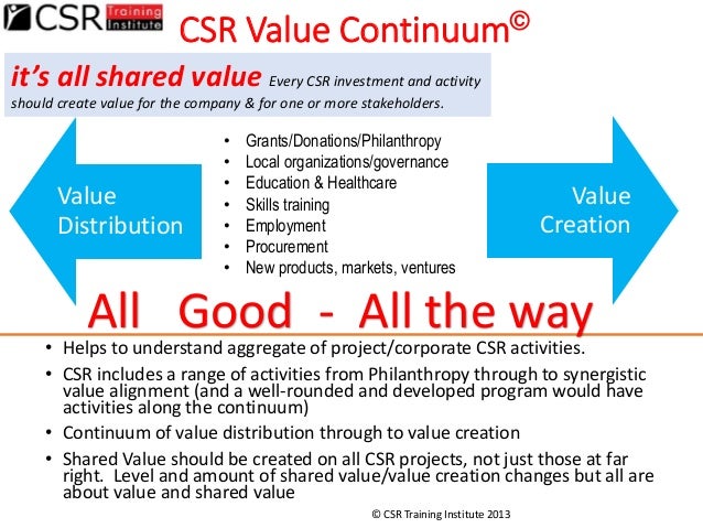 csr value continuum value distribution to value creation best value continuum chart