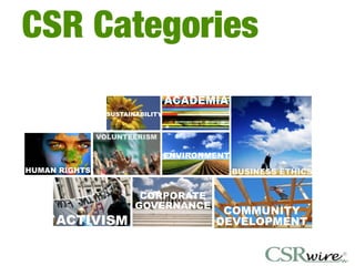 CSR Categories                   BUSINESS ETHICS




                                ACADEMIA
               SUSTAINABILITY




                                ENVIRONMENT
HUMAN RIGHTS                                   BUSINESS ETHICS


                       CORPORATE
                      GOVERNANCE
                                            COMMUNITY
     ACTIVISM                              DEVELOPMENT
 