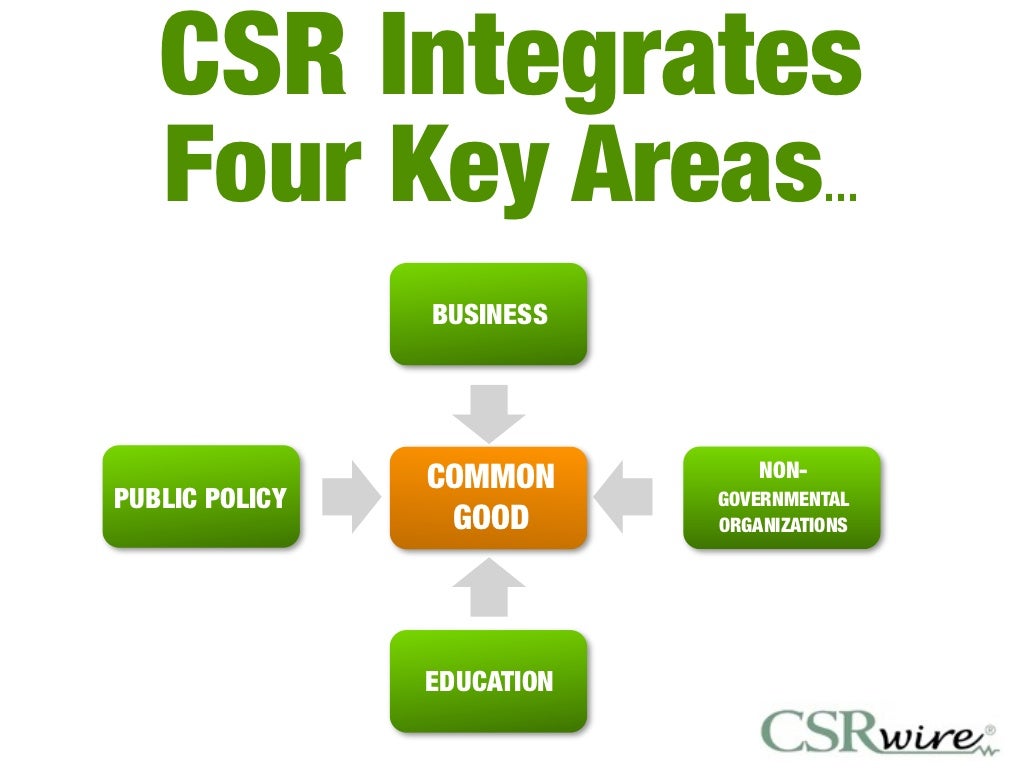 CSR Integrates Four Key Areas