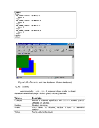 </head>
<body>
  <p name="layer1"   id="first">
    Layer 1
  </p>
  <p name="layer2"   id="second">
    Layer 2
  </p>
  <p name="layer3"   id="third">
    Layer 3
  </p>
  <p name="layer4"   id="fourth">
    Layer 4
  </p>
</body>
</html>




    Figura 3.16 – Trocando o z-index dos layers (Ordem dos layers)

1.2.1.5 Visibility

        A propriedade visibility é responsável por ocultar ou deixar
visível um determinado layer. Possui quatro valores possíveis:

Valores               Descrição
Collapse              Possui o mesmo significado de hidden, exceto quando
                      utilizado em tabelas.
Hidden                Oculta o elemento.
Inherit               Valor defaul do browser, recebe o valor do elemento
                      anterior.
Visible               Torna o elemento visível.
 