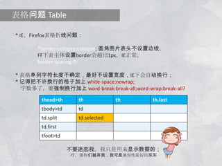 Pos&Align定位及对齐问题* 避开绝对定位的节点出现在设置有margin-top的节点前。IE有bug* 清除父节点的浮动；* 子节点绝对定位，父节点相对定位，请注意left;* 子节点绝对定位，父节点相对定位，请注意父节点奇数宽高；* 绝对定位浮层， IE6下<select>会偷窥(穿透)；* 控件里子节点vertical-align注意父亲遗传；* 垂直居中使用line-height、padding(兼容性好)* 使用zoom:1; | overflow:hidden;解决父容器适应高度