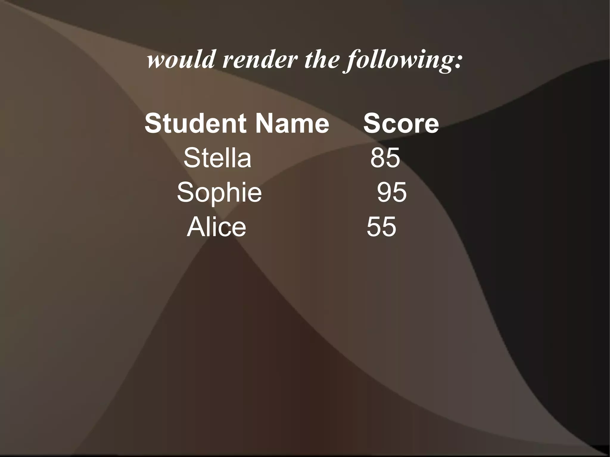 Student Name  Score Stella    85 Sophie    95 Alice    55 would render the following: 