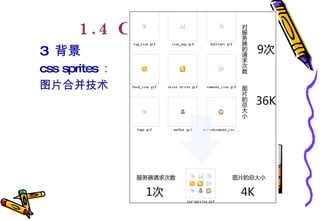 1.4 CSS 常见属性 3  背景 css sprites ： 图片合并技术 