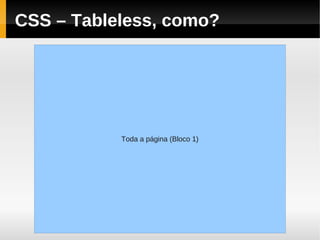 CSS – Tableless, como?




           Toda a página (Bloco 1)
 