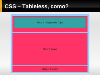 CSS – Tableless, como?

          Bloco 5 (Imagem de Topo)
              Bloco 2 (Header)




               Bloco 3 (Main)




              Bloco 4 (Footer)
 