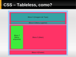 CSS – Tableless, como?

                Bloco 5 (Imagem de Topo)
                    Bloco 2 (Header)

                 Bloco 6 (Menu superior)




     Bloco 7
     (Menu           Bloco 3 (Main)
    esquerdo)




                    Bloco 4 (Footer)
 