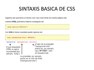 SINTAXIS BASICA DE CSS