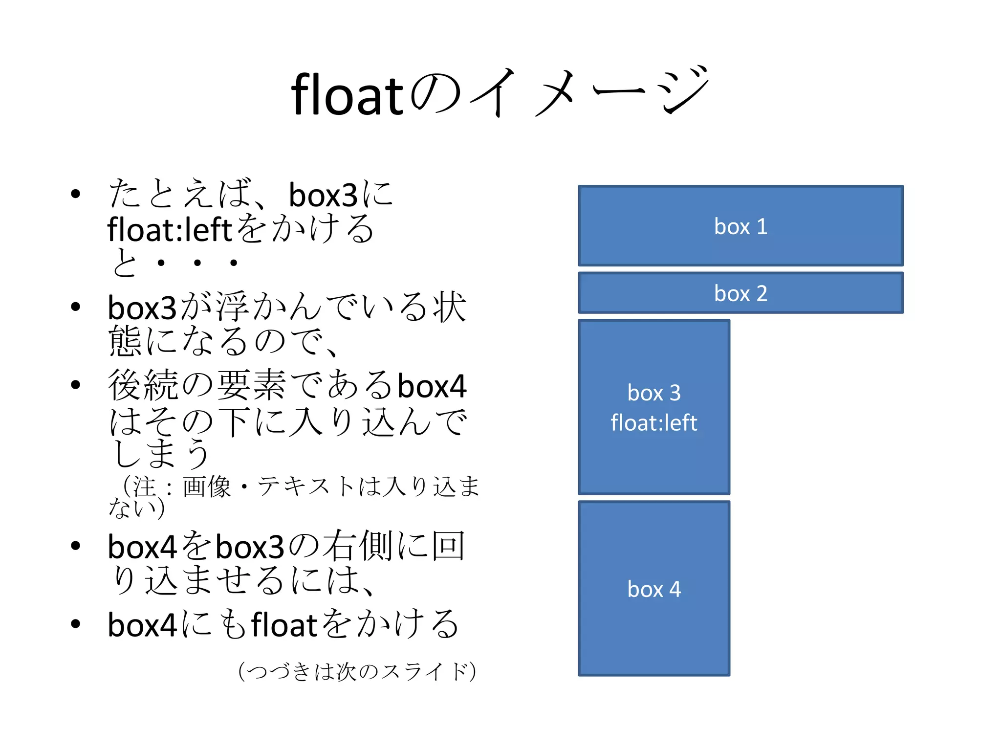 floatのイメージ
• たとえば、box3に
  float:leftをかける                  box 1
  と・・・
                                  box 2
• box3が浮かんでいる状
  態になるので、
• 後続の要素であるbox4         box 3
  はその下に入り込んで         float:left
  しまう
 （注：画像・テキストは入り込ま
 ない）
• box4をbox3の右側に回
  り込ませるには、            box 4
• box4にもfloatをかける
      （つづきは次のスライド）
 