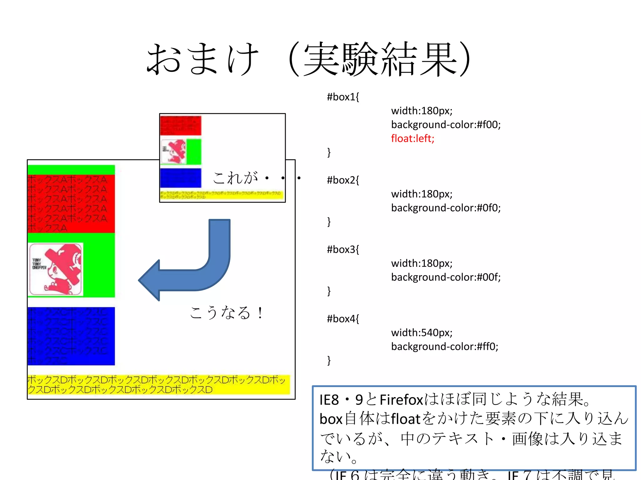 おまけ（実験結果）
           #box1{
                    width:180px;
                    background-color:#f00;
                    float:left;
           }

  これが・・・   #box2{
                    width:180px;
                    background-color:#0f0;
           }

           #box3{
                    width:180px;
                    background-color:#00f;
           }

 こうなる！     #box4{
                    width:540px;
                    background-color:#ff0;
           }


           IE8・9とFirefoxはほぼ同じような結果。
           box自体はfloatをかけた要素の下に入り込ん
           でいるが、中のテキスト・画像は入り込ま
           ない。
 