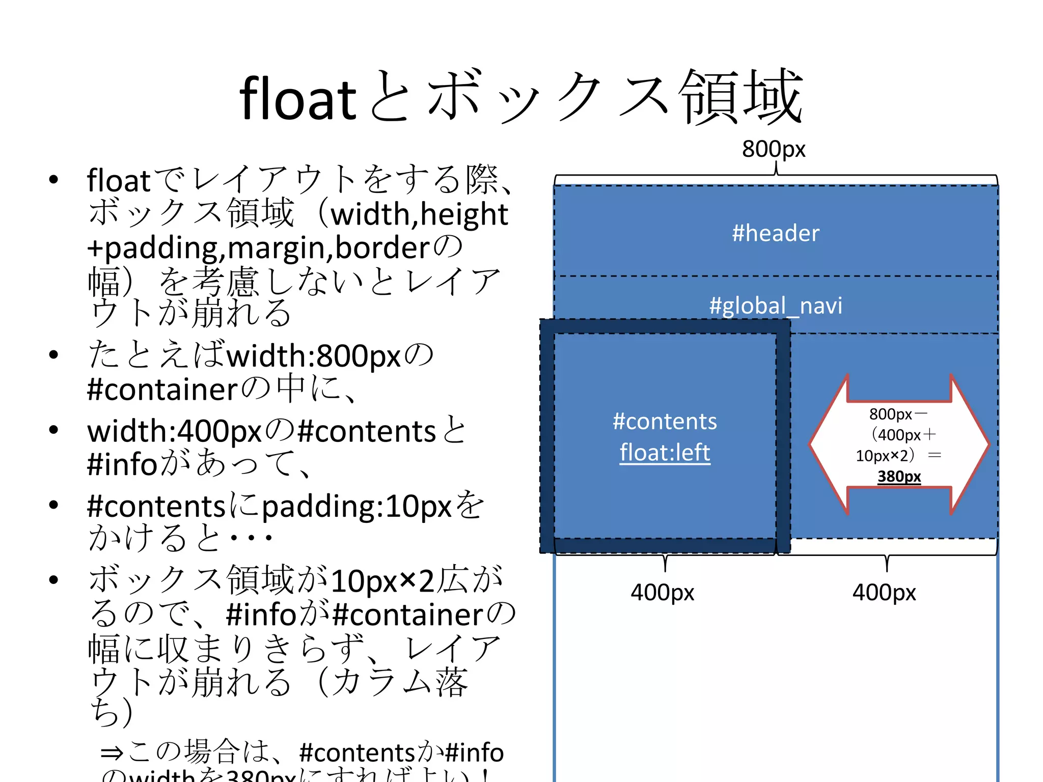 floatとボックス領域
                                           800px
• floatでレイアウトをする際、
  ボックス領域（width,height                      #header
  +padding,margin,borderの
  幅）を考慮しないとレイア
  ウトが崩れる                              #global_navi

• たとえばwidth:800pxの
  #containerの中に、
                                                           800px－
• width:400pxの#contentsと    #contents                     #info
                                                          （400px＋
                             float:left                float:left
                                                         10px×2）＝
  #infoがあって、                                              380px
                                          #container
• #contentsにpadding:10pxを
  かけると･･･
• ボックス領域が10px×2広が            400px                      400px
  るので、#infoが#containerの
  幅に収まりきらず、レイア
  ウトが崩れる（カラム落
  ち）
  ⇒この場合は、#contentsか#info
 