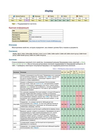 display

          Internet Explorer                     Netscape                  Opera                       Safari                          Firefox
   6.0              7.0       8.0         8.0         9.0         8.0       9.2     9.5    1.3        2.0      3.1        1.5         2.0          3.0
  Част.          Част.          ?       Част.        Част.       Част.      Да      Да     Да         Да       Да     Част.          Част.        Част.

   Част — Поддерживается частично.

Краткая информация
   CSS                              CSS2
   Значение по умолчанию            inline
   Наследуется                      Нет
   Применяется                      Ко всем элементам
   Аналог HTML                      Нет
   Ссылка на спецификацию           http://www.w3.org/TR/CSS21/visuren.html#display-prop


Описание
   Многоцелевое свойство, которое определяет, как элемент должен быть показан в документе.

Синтаксис
    display: block | inline | inline-table | list-item | none | run-in | table | table-caption | table-cell | table-column-group | table-footer-
    group | table-header-group | table-row | table-row-group


Значения
   Список возможных значений этого свойства, понимаемый разными браузерами очень короткий — block,
   inline, list-item и none. Все остальные допустимые значения поддерживаются браузерами выборочно. В
   табл. 1 приведены некоторые популярные браузеры и их поддержка различных значений.

                                                                                 Табл. 1. Поддержка браузерами значений display
                                                                                                                     Op    Op Ff
     Значение        Описание                                                                    IE6 IE7 IE8                           Ff 2 Ff 3
                                                                                                                     8     9.2 1.5
                     Элемент показывается как блочный. Применение этого значения
                     для встроенных элементов, например тега <SPAN>, заставляет
     block                                                                       Да                     Да     Да Да       Да Да       Да    Да
                     его вести подобно блокам — происходит перенос строк в
                     начале и в конце содержимого.
                     Элемент отображается как встроенный. Использование
                     блочных тегов, таких как <DIV> и <P>, автоматически создает
                     перенос и показывает содержимое этих тегов с новой строки.
     inline                                                                                      Да     Да     Да Да       Да Да       Да    Да
                     Значение inline отменяет эту особенность, поэтому содержимое
                     блочных элементов начинается с того места, где окончился
                     предыдущий элемент.
                     Это значение генерирует блочный элемент, который обтекается
                     другими элементами веб-страницы подобно встроенному
     inline-         элементу. Фактически такой элемент по своему действию похож
                                                                                 Да                     Да     Да Да       Да Нет Нет Да
     block           на встраиваемые элементы (вроде тега <IMG>). При этом его
                     внутренняя часть форматируется как блочный элемент, а сам
                     элемент — как встроенный.
                     Определяет, что элемент является таблицей как при
                     использовании тега <TABLE>, но при этом таблица является
     inline-table                                                                                Нет Нет ?           Да    Да Нет Нет Да
                     встроенным элементом и происходит ее обтекание другими
                     элементами, например, текстом.
     list-item       Элемент выводится как блочный и добавляется маркер списка.                  Да     Да     Да Да       Да Да       Да    Да
                     Временно удаляет элемент из документа. Занимаемое им место
                     не резервируется и веб-страница формируется так, словно
                     элемента и не было. Изменить значение и сделать вновь
     none            видимым элемент можно с помощью скриптов, обращаясь к                       Да     Да     Да Да       Да Да       Да    Да
                     свойствам через объектную модель. В этом случае происходит
                     переформатирование данных на странице с учетом вновь
                     добавленного элемента.
                     Устанавливает элемент как блочный или встроенный в
     run-in                                                                                      Нет Нет Да Да             Да Нет Нет Нет
                     зависимости от контекста.
                     Определяет, что элемент является блочной таблицей подобно
     table                                                                                       Нет Нет ?           Да    Да Да       Да    Да
                     использованию тега <TABLE>.
 