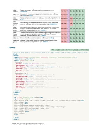 table-       Задает заголовок таблицы подобно применению тега
                                                                               Нет Нет ?     Да   Да Да     Да   Да
    caption      <CAPTION>.
                 Указывает, что элемент представляет собой ячейку таблицы
    table-cell                                                                 Нет Нет ?     Да   Да Да     Да   Да
                 (тег <TD> или <TH>).
    table-       Назначает элемент колонкой таблицы, словно был добавлен тег
                                                                             Нет Нет ?       Нет Да Да      Да   Да
    column       <COL>.
    table-
                 Определяет, что элемент является группой одной или более
    column-                                                                    Нет Нет ?     Нет Да Да      Да   Да
                 колонок таблицы, как при использовании тега <COLGROUP>.
    group
    table-       Используется для хранения одной или нескольких строк ячеек,
    footer-      которые отображаются в самом низу таблицы. По своему          Нет Нет ?     Да   Да Да     Да   Да
    group        действию сходно с работой тега <TFOOT>.
    table-       Элемент предназначен для хранения одной или нескольких строк
    header-      ячеек, которые представлены вверху таблицы. По своему        Нет Нет ?      Да   Да Да     Да   Да
    group        действию сходно с работой тега <THEAD>.
    table-row    Элемент отображается как строка таблицы (тег <TR>).           Нет Нет ?     Да   Да Да     Да   Да
    table-row- Создает структурный блок, состоящий из нескольких строк
                                                                               Нет Нет ?     Да   Да Да     Да   Да
    group      таблицы аналогично действию тега <TBODY>.



Пример
                                                               HTML 4.01 CSS 2.1 IE 6 IE 7 IE 8 Op 9.5 Sa 3.1 Ff 2.0 Ff 3.0

   <!DOCTYPE HTML PUBLIC "-//W3C//DTD HTML 4.01//EN" "http://www.w3.org/TR/html4/strict.dtd">
   <html>
    <head>
     <meta http-equiv="Content-Type" content="text/html; charset=windows-1251">
     <title>display</title>
     <style type="text/css">
      .example {
        border: dashed 1px #634f36; /* Параметры рамки */
        background: #fffff5; /* Цвет фона */
        font-family: "Courier New", Courier, monospace; /* Шрифт текста */
        padding: 7px; /* Поля вокруг текста */
        margin: 0 0 1em; /* Отступы вокруг */
      }
      .exampleTitle {
        border: 1px solid black; /* Параметры рамки */
        border-bottom: none; /* Убираем линию снизу */
        padding: 3px; /* Поля вокруг текста */
        display: inline; /* Устанавливаем как встроенный элемент */
        background: #efecdf; /* Цвет фона */
        font-weight: bold; /* Жирное начертание */
        font-size: 90%; /* Размер текста */
        margin: 0; /* Убираем отступы вокруг */
        white-space: nowrap; /* Отменяем переносы текста */
      }
     </style>
    </head>
    <body>

      <p class="exampleTitle">Пример</p>
      <p class="example">
      <!DOCTYPE HTML PUBLIC "-//W3C//DTD HTML 4.01 Transitional//EN"><br>
      <html><br>
      <body><br>
      <b>Формула серной кислоты:</b>
      <i>H<sub><small>2</small></sub>
      SO<sub><small>4</small>
      </sub></i><br>
      </body><br>
      </html>
      </p>

    </body>
   </html>


  Результат данного примера показан ни рис. 1.
 