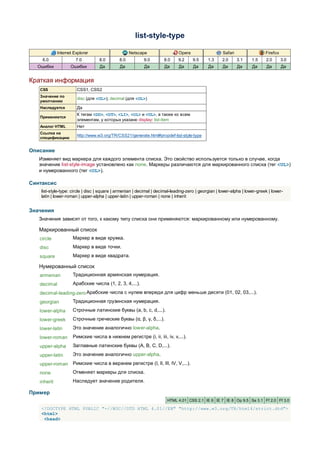 list-style-type

             Internet Explorer                      Netscape                  Opera                   Safari                 Firefox
    6.0                7.0         8.0        8.0          9.0        8.0     9.2     9.5     1.3     2.0      3.1    1.5    2.0       3.0
  Ошибки            Ошибки         Да         Да           Да         Да      Да      Да      Да      Да       Да     Да      Да       Да


Краткая информация
   CSS                 CSS1, CSS2
   Значение по
                       disc (для <UL>); decimal (для <OL>)
   умолчанию
   Наследуется         Да
                       К тегам <DD>, <DT>, <LI>, <OL> и <UL>, а также ко всем
   Применяется
                       элементам, у которых указано display: list-item
   Аналог HTML         Нет
   Ссылка на
                       http://www.w3.org/TR/CSS21/generate.html#propdef-list-style-type
   спецификацию


Описание
   Изменяет вид маркера для каждого элемента списка. Это свойство используется только в случае, когда
   значение list-style-image установлено как none. Маркеры различаются для маркированного списка (тег <UL>)
   и нумерованного (тег <OL>).

Синтаксис
    list-style-type: circle | disc | square | armenian | decimal | decimal-leading-zero | georgian | lower-alpha | lower-greek | lower-
    latin | lower-roman | upper-alpha | upper-latin | upper-roman | none | inherit


Значения
   Значения зависят от того, к какому типу списка они применяются: маркированному или нумерованному.

   Маркированный список
   circle            Маркер в виде кружка.
   disc              Маркер в виде точки.
   square            Маркер в виде квадрата.

   Нумерованный список
   armenian          Традиционная армянская нумерация.
   decimal           Арабские числа (1, 2, 3, 4,...).
   decimal-leading-zero Арабские числа с нулем впереди для цифр меньше десяти (01, 02, 03,...).
   georgian          Традиционная грузинская нумерация.
   lower-alpha       Строчные латинские буквы (a, b, c, d,...).
   lower-greek       Строчные греческие буквы (α, β, γ, δ,...).
   lower-latin       Это значение аналогично lower-alpha.
   lower-roman       Римские числа в нижнем регистре (i, ii, iii, iv, v,...).
   upper-alpha       Заглавные латинские буквы (A, B, C, D,...).
   upper-latin       Это значение аналогично upper-alpha.
   upper-roman Римские числа в верхнем регистре (I, II, III, IV, V,...).
   none              Отменяет маркеры для списка.
   inherit           Наследует значение родителя.

Пример
                                                                        HTML 4.01 CSS 2.1 IE 6 IE 7 IE 8 Op 9.5 Sa 3.1 Ff 2.0 Ff 3.0

    <!DOCTYPE HTML PUBLIC "-//W3C//DTD HTML 4.01//EN" "http://www.w3.org/TR/html4/strict.dtd">
    <html>
     <head>
 