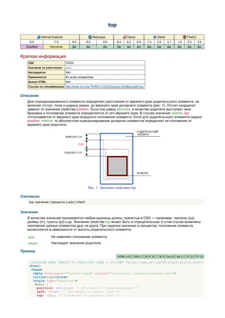 top

             Internet Explorer                        Netscape                Opera                Safari               Firefox
    6.0                7.0              8.0     8.0         9.0         8.0   9.2     9.5   1.3    2.0      3.1   1.5   2.0       3.0
  Ошибки           Частично             Да      Да          Да          Да    Да      Да    Да     Да       Да    Да    Да        Да


Краткая информация
   CSS                           CSS2
   Значение по умолчанию         auto
   Наследуется                   Нет
   Применяется                   Ко всем элементам
   Аналог HTML                   Нет
   Ссылка на спецификацию http://www.w3.org/TR/REC-CSS2/visuren.html#propdef-top


Описание
   Для позиционированного элемента определяет расстояние от верхнего края родительского элемента, не
   включая отступ, поле и ширину рамки, до верхнего края дочернего элемента (рис. 1). Отсчет координат
   зависит от значения свойства position. Если оно равно absolute, в качестве родителя выступает окно
   браузера и положение элемента определяется от его верхнего края. В случае значения relative, top
   отсчитывается от верхнего края исходного положения элемента. Если для родительского элемента задано
   position: relative, то абсолютное позиционирование дочерних элементов определяет их положение от
   верхнего края родителя.




                                                 Рис. 1. Значение свойства top

Синтаксис
    top: значение | проценты | auto | inherit


Значения
   В качестве значений принимаются любые единицы длины, принятые в CSS — например, пикселы (px),
   дюймы (in), пункты (pt) и др. Значение свойства top может быть и отрицательным, в этом случае возможны
   наложения разных элементов друг на друга. При задании значения в процентах, положение элемента
   вычисляется в зависимости от высоты родительского элемента.

   auto             Не изменяет положение элемента.
   inherit          Наследует значение родителя.

Пример
                                                                        HTML 4.01 CSS 2.1 IE 6 IE 7 IE 8 Op 9.5 Sa 3.1 Ff 2.0 Ff 3.0

    <!DOCTYPE HTML PUBLIC "-//W3C//DTD HTML 4.01//EN" "http://www.w3.org/TR/html4/strict.dtd">
    <html>
     <head>
      <meta http-equiv="Content-Type" content="text/html; charset=windows-1251">
      <title>top</title>
      <style type="text/css">
       #menu {
        position: absolute; /* Абсолютное позиционирование */
        left: 300px; /* Положение от левого края */
        top: 50px; /* Положение от верхнего края */
 