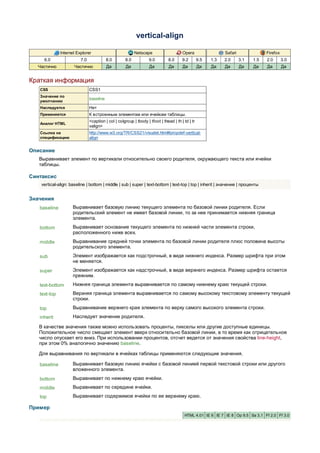 vertical-align

              Internet Explorer                           Netscape                     Opera                  Safari               Firefox
     6.0                 7.0              8.0       8.0            9.0         8.0     9.2        9.5   1.3   2.0      3.1   1.5   2.0       3.0
  Частично            Частично            Да         Да            Да          Да      Да         Да    Да    Да       Да    Да    Да        Да


Краткая информация
   CSS                         CSS1
   Значение по
                               baseline
   умолчанию
   Наследуется                 Нет
   Применяется                 К встроенным элементам или ячейкам таблицы.
                               <caption | col | colgroup | tbody | tfoot | thead | th | td | tr
   Аналог HTML
                               valign>
   Ссылка на                   http://www.w3.org/TR/CSS21/visudet.html#propdef-vertical-
   спецификацию                align


Описание
   Выравнивает элемент по вертикали относительно своего родителя, окружающего текста или ячейки
   таблицы.

Синтаксис
    vertical-align: baseline | bottom | middle | sub | super | text-bottom | text-top | top | inherit | значение | проценты


Значения
   baseline          Выравнивает базовую линию текущего элемента по базовой линии родителя. Если
                     родительский элемент не имеет базовой линии, то за нее принимается нижняя граница
                     элемента.
   bottom            Выравнивает основание текущего элемента по нижней части элемента строки,
                     расположенного ниже всех.
   middle            Выравнивание средней точки элемента по базовой линии родителя плюс половина высоты
                     родительского элемента.
   sub               Элемент изображается как подстрочный, в виде нижнего индекса. Размер шрифта при этом
                     не меняется.
   super             Элемент изображается как надстрочный, в виде верхнего индекса. Размер шрифта остается
                     прежним.
   text-bottom       Нижняя граница элемента выравнивается по самому нижнему краю текущей строки.
   text-top          Верхняя граница элемента выравнивается по самому высокому текстовому элементу текущей
                     строки.
   top               Выравнивание верхнего края элемента по верху самого высокого элемента строки.
   inherit           Наследует значение родителя.

   В качестве значения также можно использовать проценты, пикселы или другие доступные единицы.
   Положительное число смещает элемент вверх относительно базовой линии, в то время как отрицательное
   число опускает его вниз. При использовании процентов, отсчет ведется от значения свойства line-height,
   при этом 0% аналогично значению baseline.

   Для выравнивания по вертикали в ячейках таблицы применяются следующие значения.

   baseline          Выравнивает базовую линию ячейки с базовой линией первой текстовой строки или другого
                     вложенного элемента.
   bottom            Выравнивает по нижнему краю ячейки.
   middle            Выравнивает по середине ячейки.
   top               Выравнивает содержимое ячейки по ее верхнему краю.

Пример
                                                                                        HTML 4.01 IE 6 IE 7 IE 8 Op 9.5 Sa 3.1 Ff 2.0 Ff 3.0
 