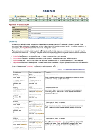 !important

             Internet Explorer                        Netscape                       Opera                 Safari               Firefox
      6.0         7.0            8.0            8.0          9.0           8.0       9.2      9.5   1.3    2.0      3.1   1.5   2.0       3.0
      Да          Да             Да              Да          Да            Да        Да       Да     Да    Да       Да    Да    Да        Да


Краткая информация
      CSS                           CSS2
      Значение по умолчанию         Нет
      Наследуется                   Нет
      Применяется                   Ко всем элементам
      Аналог HTML                   Нет
      Ссылка на спецификацию http://www.w3.org/TR/CSS21/cascade.html#important-rules


Описание
      Играет роль в том случае, когда пользователи подключают свою собственную таблицу стилей. Если
      возникает противоречие, когда стиль автора страницы и пользователя для одного и того же элемента не
      совпадает, то !important позволяет повысить приоритет стиля.

      При использовании пользовательской таблицы стилей или одновременном применении разного стиля
      автора и пользователя к одному и тому же селектору, браузер руководствуется следующим алгоритмом.

 1.    !important добавлен в авторский стиль — будет применяться стиль автора.
 2.    !important добавлен в пользовательский стиль — будет применяться стиль пользователя.
 3.    !important нет как в авторском стиле, так и стиле пользователя — будет применяться стиль автора.
 4.    !important содержится в авторском стиле и стиле пользователя — будет применяться стиль пользователя.

      Итог от применения !important в общем случае показан в табл. 1.

                                                                                             Табл. 1. Результат применения !important
        Стиль автора                   Стиль пользователя          Результат
        BODY {                         BODY {                      Lorem ipsum dolor sit amet...
        /* Серый цвет текста */        /* Черный цвет текста */
        color: silver;                 color: #000;                Будет применяться стиль автора, а именно: установлен серый
                                                                   цвет текста, размер шрифта 8 пунктов.
        /* Размер текста 8             /* Размер текста 12
        пунктов */                     пунктов */
        font-size: 8pt                 font-size: 12pt
        }                              }
                                       BODY {                  Lorem ipsum dolor sit amet...
        BODY {
                                       /* Черный цвет текста,
        /* Серый цвет текста */
                                       повышенная важность */ Цвет текста будет установлен пользовательским, а размер
        color: silver;                                         шрифта останется исходным. В итоге увидим черный текст
                                       color: #000 !important;
                                                               размером 8 пунктов.
        /* Размер текста 8
                                       /* Размер текста 12
        пунктов */
                                       пунктов */
        font-size: 8pt
                                       font-size: 12pt
        }
                                       }
        BODY {                         BODY {
        /* Серый цвет текста */        /* Черный цвет текста,     Lorem ipsum dolor sit amet...
        color: silver;                 повышенная важность */
                                       color: #000 !important;    Будут использоваться все стилевые свойства пользователя.
        /* Размер текста 8                                        Текст станет отображаться как черный, размер 12 пунктов.
        пунктов */                     /* Размер текста 12
        font-size: 8pt                 пунктов, повышенная
        }                              важность */
                                       font-size: 12pt !important
                                       }

        BODY {                         BODY {                  Lorem ipsum dolor sit amet...
        /* Серый цвет текста,          /* Черный цвет текста,
        повышенная важность            повышенная важность */ При добавлении !important в ту и другую таблицу приоритет в
        */                             color: #000 !important; этом случае имеет стиль пользователя. В результате текст
        color: silver !important;                              станет черным, а размер его увеличится до 12 пунктов.
                                       /* Размер текста 12
        /* Размер текста 8             пунктов, повышенная
        пунктов, повышенная            важность */
 