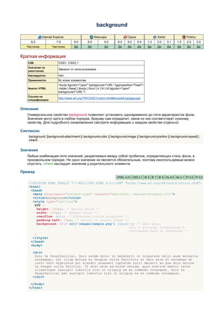 background

             Internet Explorer                     Netscape               Opera                Safari               Firefox
     6.0                7.0         8.0      8.0         9.0       8.0    9.2     9.5   1.3    2.0      3.1   1.5   2.0       3.0
  Частично          Частично        Да       Да          Да        Да     Да      Да    Да     Да       Да    Да    Да        Да


Краткая информация
   CSS                   CSS1, CSS2.1
   Значение по
                         Зависит от использования
   умолчанию
   Наследуется           Нет
   Применяется           Ко всем элементам
                         <body bgcolor="цвет" background="URL" bgproperties="fixed">
   Аналог HTML           <table | thead | tbody | tfoot | tr | th | td bgcolor="цвет"
                         background="URL">
   Ссылка на
                         http://www.w3.org/TR/CSS21/colors.html#propdef-background
   спецификацию


Описание
   Универсальное свойство background позволяет установить одновременно до пяти характеристик фона.
   Значения могут идти в любом порядке, браузер сам определит, какое из них соответствует нужному
   свойству. Для подробного ознакомления смотрите информацию о каждом свойстве отдельно.

Синтаксис
    background: [background-attachment || background-color || background-image || background-position || background-repeat] |
    inherit


Значения
   Любые комбинации пяти значений, разделяемых между собой пробелом, определяющих стиль фона, в
   произвольном порядке. Ни одно значение не является обязательным, поэтому неиспользуемые можно
   опустить. inherit наследует значение у родительского элемента.

Пример
                                                                  HTML 4.01 CSS 2.1 IE 6 IE 7 IE 8 Op 9.5 Sa 3.1 Ff 2.0 Ff 3.0

    <!DOCTYPE HTML PUBLIC "-//W3C//DTD HTML 4.01//EN" "http://www.w3.org/TR/html4/strict.dtd">
    <html>
     <head>
      <meta http-equiv="content-type" content="text/html; charset=windows-1251">
      <title>background</title>
      <style type="text/css">
       DIV {
         height: 200px; /* Высота блока */
         width: 200px; /* Ширина блока */
         overflow: auto; /* Добавляем полосы прокрутки */
         padding-left: 15px; /* Отступ от текста слева */
         background: #fc0 url('images/sample.png') repeat-y; /* Цвет фона,
                                                          путь к фоновому изображению и
                                                         повторение фона по вертикали */
       }
      </style>
     </head>
     <body>

      <div>
       Duis te feugifacilisi. Duis autem dolor in hendrerit in vulputate velit esse molestie
       consequat, vel illum dolore eu feugiat nulla facilisis at vero eros et accumsan et
       iusto odio dignissim qui blandit praesent luptatum zzril delenit au gue duis dolore
       te feugat nulla facilisi. Ut wisi enim ad minim veniam, quis nostrud exerci taion
       ullamcorper suscipit lobortis nisl ut aliquip ex en commodo consequat. Duis te
       feugifacilisi per suscipit lobortis nisl ut aliquip ex en commodo consequat.
      </div>

     </body>
    </html>
 