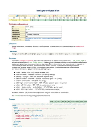 background-position

              Internet Explorer                       Netscape                 Opera                  Safari                Firefox
     6.0                 7.0          8.0       8.0          9.0       8.0     9.2     9.5    1.3     2.0      3.1   1.5    2.0       3.0
  Частично           Частично         Да         Да          Да         Да     Да      Да     Да      Да       Да    Да     Да        Да


Краткая информация
   CSS                     CSS1, CSS2.1
   Значение по
                           0% 0%
   умолчанию
   Наследуется             Нет
   Применяется             К блочным элементам
   Аналог HTML             Нет
   Ссылка на               http://www.w3.org/TR/CSS21/colors.html#propdef-background-
   спецификацию            position


Описание
   Задает начальное положение фонового изображения, установленного с помощью свойства background-
   image.

Синтаксис
    background-position: [left | center | right | проценты | значение] || [top | center | bottom | проценты | значение] | inherit


Значения
   У свойства background-position два значения, положение по горизонтали (может быть — left, center, right) и
   вертикали (может быть — top, center, bottom). Кроме использования ключевых слов положение также можно
   задавать в процентах, пикселах или других единицах. Если применяются ключевые слова, то порядок их
   следования не имеет значения, при процентной записи вначале задается положение рисунка по
   горизонтали, а затем, через пробел, положение по вертикали. Отношение между используемыми
   ключевыми словами и процентной записью следующее.

          top left = left top = 0% 0% (в левом верхнем углу)
          top = top center = center top = 50% 0% (по центру вверху)
          right top = top right = 100% 0% (в правом верхнем углу)
          left = left center = center left = 0% 50% (по левому краю и по центру)
          center = center center = 50% 50% (по центру)
          right = right center = center right = 100% 50% (по правому краю и по центру)
          bottom left = left bottom = 0% 100% (в левом нижнем углу)
          bottom = bottom center = center bottom = 50% 100% (по центру внизу)
          bottom right = right bottom = 100% 100% (в правом нижнем углу)

   В скобках указано, где располагается фоновый рисунок относительно контейнера.

   При inherit значение наследуется у родителя элемента.

Пример
                                                                       HTML 4.01 CSS 2.1 IE 6 IE 7 IE 8 Op 9.5 Sa 3.1 Ff 2.0 Ff 3.0

    <!DOCTYPE HTML PUBLIC "-//W3C//DTD HTML 4.01//EN" "http://www.w3.org/TR/html4/strict.dtd">
    <html>
     <head>
      <meta http-equiv="Content-Type" content="text/html; charset=windows-1251">
      <title>background-position</title>
      <style type="text/css">
       BODY {
         background-image: url('mybg.gif'); /* Путь к фоновому рисунку */
         background-position: right bottom; /* Положение фона */
         background-repeat: no-repeat; /* Отменяем повторение фона */
       }
      </style>
     </head>
     <body>
      <p>...</p>
 
