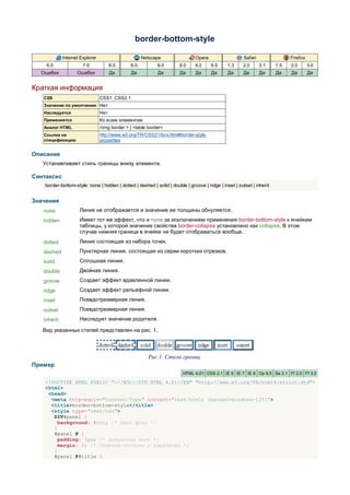 border-bottom-style

             Internet Explorer                       Netscape                  Opera                    Safari                Firefox
    6.0                7.0             8.0     8.0          9.0        8.0     9.2     9.5     1.3     2.0       3.1    1.5   2.0       3.0
  Ошибки            Ошибки             Да       Да          Да         Да      Да      Да       Да      Да       Да     Да    Да        Да


Краткая информация
   CSS                           CSS1, CSS2.1
   Значение по умолчанию Нет
   Наследуется                   Нет
   Применяется                   Ко всем элементам
   Аналог HTML                   <img border > | <table border>
   Ссылка на                     http://www.w3.org/TR/CSS21/box.html#border-style-
   спецификацию                  properties


Описание
   Устанавливает стиль границы внизу элемента.

Синтаксис
    border-bottom-style: none | hidden | dotted | dashed | solid | double | groove | ridge | inset | outset | inherit


Значения
   none              Линия не отображается и значение ее толщины обнуляется.
   hidden            Имеет тот же эффект, что и none за исключением применения border-bottom-style к ячейкам
                     таблицы, у которой значение свойства border-collapse установлено как collapse. В этом
                     случае нижняя граница в ячейке не будет отображаться вообще.
   dotted            Линия состоящая из набора точек.
   dashed            Пунктирная линия, состоящая из серии коротких отрезков.
   solid             Сплошная линия.
   double            Двойная линия.
   groove            Создает эффект вдавленной линии.
   ridge             Создает эффект рельефной линии.
   inset             Псевдотрехмерная линия.
   outset            Псевдотрехмерная линия.
   inherit           Наследует значение родителя.

   Вид указанных стилей представлен на рис. 1.



                                                        Рис.1. Стили границ
Пример
                                                                         HTML 4.01 CSS 2.1 IE 6 IE 7 IE 8 Op 9.5 Sa 3.1 Ff 2.0 Ff 3.0

    <!DOCTYPE HTML PUBLIC "-//W3C//DTD HTML 4.01//EN" "http://www.w3.org/TR/html4/strict.dtd">
    <html>
     <head>
      <meta http-equiv="Content-Type" content="text/html; charset=windows-1251">
      <title>border-bottom-style</title>
      <style type="text/css">
       DIV#panel {
         background: #ccc; /* Цвет фона */
       }
       #panel P {
         padding: 5px; /* Добавляем поля */
         margin: 0; /* Убираем отступы у параграфа */
       }
       #panel P#title {
 