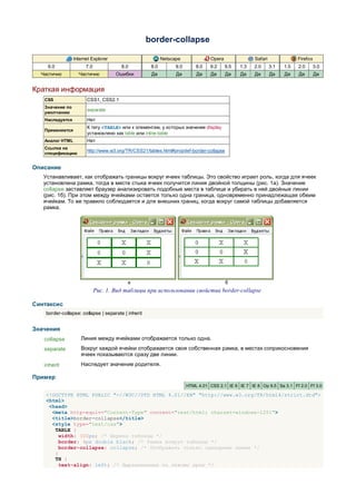 border-collapse

                 Internet Explorer                          Netscape              Opera               Safari               Firefox
    6.0                7.0              8.0           8.0         9.0       8.0   9.2     9.5   1.3   2.0      3.1   1.5   2.0       3.0
  Частично         Частично          Ошибки           Да          Да        Да    Да      Да    Да    Да       Да    Да    Да        Да


Краткая информация
   CSS                 CSS1, CSS2.1
   Значение по
                       separate
   умолчанию
   Наследуется         Нет
                       К тегу <TABLE> или к элементам, у которых значение display
   Применяется
                       установлено как table или inline-table
   Аналог HTML         Нет
   Ссылка на
                       http://www.w3.org/TR/CSS21/tables.html#propdef-border-collapse
   спецификацию


Описание
   Устанавливает, как отображать границы вокруг ячеек таблицы. Это свойство играет роль, когда для ячеек
   установлена рамка, тогда в месте стыка ячеек получится линия двойной толщины (рис. 1а). Значение
   collapse заставляет браузер анализировать подобные места в таблице и убирать в ней двойные линии
   (рис. 1б). При этом между ячейками остается только одна граница, одновременно принадлежащая обеим
   ячейкам. То же правило соблюдается и для внешних границ, когда вокруг самой таблицы добавляется
   рамка.




                                           а                                              б
                             Рис. 1. Вид таблицы при использовании свойства border-collapse

Синтаксис
    border-collapse: collapse | separate | inherit


Значения
   collapse         Линия между ячейками отображается только одна.
   separate         Вокруг каждой ячейки отображается своя собственная рамка, в местах соприкосновения
                    ячеек показываются сразу две линии.
   inherit          Наследует значение родителя.

Пример
                                                                        HTML 4.01 CSS 2.1 IE 6 IE 7 IE 8 Op 9.5 Sa 3.1 Ff 2.0 Ff 3.0

    <!DOCTYPE HTML PUBLIC "-//W3C//DTD HTML 4.01//EN" "http://www.w3.org/TR/html4/strict.dtd">
    <html>
     <head>
      <meta http-equiv="Content-Type" content="text/html; charset=windows-1251">
      <title>border-collapse</title>
      <style type="text/css">
       TABLE {
         width: 300px; /* Ширина таблицы */
         border: 4px double black; /* Рамка вокруг таблицы */
         border-collapse: collapse; /* Отображать только одинарные линии */
       }
       TH {
         text-align: left; /* Выравнивание по левому краю */
 