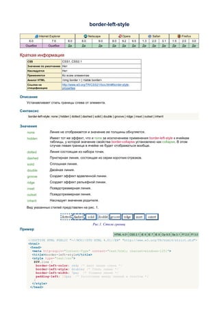 border-left-style

             Internet Explorer                       Netscape                    Opera                    Safari               Firefox
    6.0                7.0             8.0     8.0           9.0         8.0     9.2     9.5     1.3     2.0       3.1   1.5   2.0       3.0
  Ошибки            Ошибки             Да       Да           Да          Да      Да      Да      Да       Да       Да    Да    Да        Да


Краткая информация
   CSS                           CSS1, CSS2.1
   Значение по умолчанию Нет
   Наследуется                   Нет
   Применяется                   Ко всем элементам
   Аналог HTML                   <img border > | <table border>
   Ссылка на                     http://www.w3.org/TR/CSS21/box.html#border-style-
   спецификацию                  properties


Описание
   Устанавливает стиль границы слева от элемента.

Синтаксис
    border-left-style: none | hidden | dotted | dashed | solid | double | groove | ridge | inset | outset | inherit


Значения
   none              Линия не отображается и значение ее толщины обнуляется.
   hidden            Имеет тот же эффект, что и none за исключением применения border-left-style к ячейкам
                     таблицы, у которой значение свойства border-collapse установлено как collapse. В этом
                     случае левая граница в ячейке не будет отображаться вообще.
   dotted            Линия состоящая из набора точек.
   dashed            Пунктирная линия, состоящая из серии коротких отрезков.
   solid             Сплошная линия.
   double            Двойная линия.
   groove            Создает эффект вдавленной линии.
   ridge             Создает эффект рельефной линии.
   inset             Псевдотрехмерная линия.
   outset            Псевдотрехмерная линия.
   inherit           Наследует значение родителя.

   Вид указанных стилей представлен на рис. 1.



                                                        Рис.1. Стили границ
Пример
                                                                          HTML 4.01 CSS 2.1 IE 6 IE 7 IE 8 Op 9.5 Sa 3.1 Ff 2.0 Ff 3.0

    <!DOCTYPE HTML PUBLIC "-//W3C//DTD HTML 4.01//EN" "http://www.w3.org/TR/html4/strict.dtd">
    <html>
     <head>
      <meta http-equiv="Content-Type" content="text/html; charset=windows-1251">
      <title>border-left-style</title>
      <style type="text/css">
       DIV.line {
         border-left-color: red; /* Цвет линии слева */
         border-left-style: double; /* Стиль линии */
         border-left-width: 7px; /* Толщина линии */
         padding-left: 10px; /* Расстояние между линией и текстом */
       }
      </style>
     </head>
 