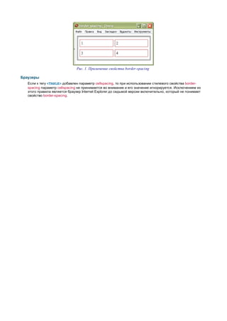 Рис. 1. Применение свойства border-spacing

Браузеры
   Если к тегу <TABLE> добавлен параметр cellspacing, то при использовании стилевого свойства border-
   spacing параметр cellspacing не принимается во внимание и его значение игнорируется. Исключением из
   этого правила является браузер Internet Explorer до седьмой версии включительно, который не понимает
   свойство border-spacing.
 
