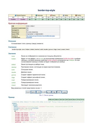 border-top-style

             Internet Explorer                       Netscape                   Opera                    Safari               Firefox
    6.0                7.0             8.0     8.0           9.0        8.0     9.2     9.5     1.3     2.0       3.1   1.5   2.0       3.0
  Ошибки            Ошибки             Да       Да           Да         Да      Да      Да      Да      Да        Да    Да    Да        Да


Краткая информация
   CSS                           CSS1, CSS2.1
   Значение по умолчанию Нет
   Наследуется                   Нет
   Применяется                   Ко всем элементам
   Аналог HTML                   <img border > | <table border>
   Ссылка на                     http://www.w3.org/TR/CSS21/box.html#border-style-
   спецификацию                  properties


Описание
   Устанавливает стиль границы сверху элемента.

Синтаксис
    border-top-style: none | hidden | dotted | dashed | solid | double | groove | ridge | inset | outset | inherit


Значения
   none              Линия не отображается и значение ее толщины обнуляется.
   hidden            Имеет тот же эффект, что и none за исключением применения border-top-style к ячейкам
                     таблицы, у которой значение свойства border-collapse установлено как collapse. В этом
                     случае верхняя граница в ячейке не будет отображаться вообще.
   dotted            Линия состоящая из набора точек.
   dashed            Пунктирная линия, состоящая из серии коротких отрезков.
   solid             Сплошная линия.
   double            Двойная линия.
   groove            Создает эффект вдавленной линии.
   ridge             Создает эффект рельефной линии.
   inset             Псевдотрехмерная линия.
   outset            Псевдотрехмерная линия.
   inherit           Наследует значение родителя.

   Вид указанных стилей представлен на рис. 1.



                                                        Рис.1. Стили границ
Пример
                                                                          HTML 4.01 CSS 2.1 IE 6 IE 7 IE 8 Op 9.5 Sa 3.1 Ff 2.0 Ff 3.0

    <!DOCTYPE HTML PUBLIC "-//W3C//DTD HTML 4.01//EN" "http://www.w3.org/TR/html4/strict.dtd">
    <html>
     <head>
      <meta http-equiv="Content-Type" content="text/html; charset=windows-1251">
      <title>border-top-style</title>
      <style type="text/css">
       H1 {
        border-top-color: #800000; /* Цвет линии сверху */
        border-top-style: double; /* Стиль линии сверху */
        border-top-width: 7px; /* Толщина линии сверху */
        border-left-color: #bd0000; /* Цвет линии слева */
        border-left-style: solid; /* Стиль линии */
        border-left-width: 2px; /* Толщина линии */
        padding: 7px; /* Поля вокруг текста */
 