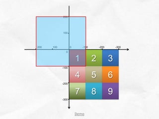200




            100




200   100          0       -100       -200       -300
              0


                       1          2          3
            -100


                       4          5          6
            -200


                       7          8          9
            -300




                       Demo
 