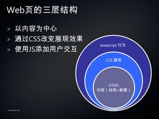 Webҳṹ

> Ϊ
> ͨCSSıչЧ
                 Javascript Ϊ
> ʹJSû
                   CSS չ




                    HTML
                 ݣṹ+ݣ



sanmaozhao.com
 