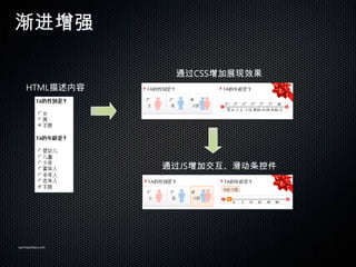 ǿ

                  ͨCSSչЧ
   HTML




                 ͨJSӽؼ




sanmaozhao.com
 