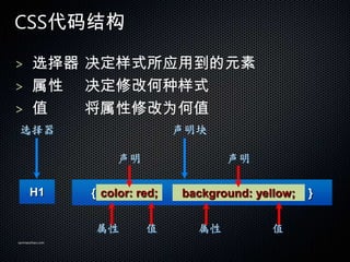 CSSṹ

> ѡ ʽӦõԪ
>              ޸ĺʽ
> ֵ              ޸Ϊֵ
ѡ                              

                                      

      H1         { color: red;   background: yellow;   }


                         ֵ                  ֵ
sanmaozhao.com
 