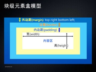 鼶Ԫغģ

                 ߾(margin): top right bottom left;
                            ߿(border)
                       ڱ߾(padding)
                   (width)

                               
                                      (height)




sanmaozhao.com
 