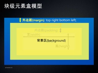 鼶Ԫغģ

                 ߾(margin): top right bottom left;
                            ߿(border)
                       ڱ߾(padding)
                   (width)
                          (background)
                            
                                  (height)




sanmaozhao.com
 