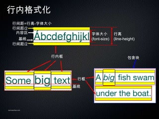 ڸʽ
    м=и-С
    м/2
                          С          и
                           (font-size)   (line-height)
    м/2


                 ڿ                               




                        п
                       




sanmaozhao.com
 