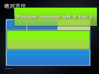 Զλ
                 Position: absolute; left: 0; top: 0;




sanmaozhao.com
 