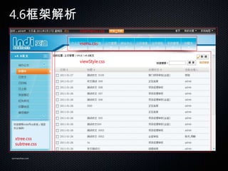 4.6ܽ
                 sitemenu.css

                 menu.css



                 viewStyle.css




  xtree.css
  subtree.css


sanmaozhao.com
 