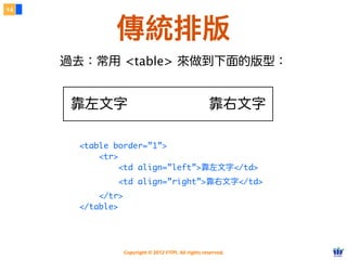 Copyright © 2012 FITPI. All rights reserved.
外部 CSS
5
引用外部 CSS 檔案（建議附檔名為 .css）
<link rel="stylesheet" href="CSS 檔案路徑" media="顯⽰示媒介名稱">
必須指定
與前面相同
<link> 標籤 (無結尾)
External CSS
 