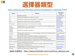 Copyright © 2012 FITPI. All rights reserved.
嵌入式 CSS
4
直接將 CSS 寫在 HTML 內的作法
<style type="text/css" media="顯⽰示媒介名稱">
選擇器 {
    屬性名稱：屬性值;
}
</style>
type 可省略
media 在何種媒介顯示
・印表機 = printer
・電腦螢幕 = screen
・預設是全部 = all
<style></style> 標籤
CSS 內容
Embedded CSS
 