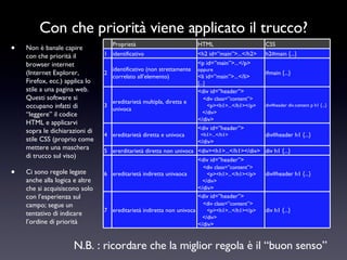 Con che priorità viene applicato il trucco? Non è banale capire con che priorità il browser internet (Internet Explorer, Firefox, ecc.) applica lo stile a una pagina web. Questi software si occupano infatti di “leggere” il codice HTML e applicarvi sopra le dichiarazioni di stile CSS (proprio come mettere una maschera di trucco sul viso) Ci sono regole legate anche alla logica e altre che si acquisiscono solo con l’esperienza sul campo; segue un tentativo di indicare l’ordine di priorità N.B. : ricordare che la miglior regola è il “buon senso” Proprietà HTML CSS 1 identificativo <h2 id=”main”>...</h2> h2#main {...} 2 identificativo (non strettamente correlato all’elemento) <p id=”main”>...</p> oppure <li id=”main”>...</li> [...] #main {...} 3 ereditarietà multipla, diretta e univoca <div id=”header”> <div class=”content”> <p><h1>...</h1></p> </div> </div> div#header div.content p h1 {...} 4 ereditarietà diretta e univoca <div id=”header”> <h1>...</h1> </div> div#header h1 {...} 5 ererditarietà diretta non univoca <div><h1>...</h1></div> div h1 {...} 6 ereditarietà indiretta univaoca <div id=”header”> <div class=”content”> <p><h1>...</h1></p> </div> </div> div#header h1 {...} 7 ereditarietà indiretta non univoca <div id=”header”> <div class=”content”> <p><h1>...</h1></p> </div> </div> div h1 {...} 