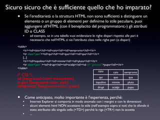 Sicuro sicuro che è sufficiente quello che ho imparato? Se l’ereditarietà o la struttura HTML non sono sufficienti a distinguere un elemento o un gruppo di elementi per definirne lo stile peculiare, puoi aggiungere all’HTML (con il beneplacito del programmatore;-) gli attributi ID o CLASS  ad esempio, se in una tabella vuoi evidenziare le righe dispari rispetto alle pari è necessario che nell’HTML ci sia l’attributo class nelle righe pari (o dispari) <table> <tr><td>tizio</td><td>caio</td><td>sempronio</td></tr> <tr  class=’pari’ ><td>qui</td><td>quo</td><td>qua</td></tr> [...] <tr><td>topolino</td><td>minnie</td><td>pluto</td></tr> <tr  class=’pari’  ><td>drupi</td><td>scialpi</td><td  id=”ghinazzi” >pupo</td></tr> </table> /* CSS */ td {bacground-color: transparent} tr.pari {bacground-color: pink} td#ghinazzi {bacground-color: green} Come anticipato, molto importante è l’esperienza, perchè: Internet Explorer si comporta in modo anomalo con i margini e con le dimensioni  alcuni elementi html NON accettano lo stile (nell’esempio sopra si noti che lo sfondo è stato attribuito alla singola cella (<TD>) perchè la riga (<TR>) non lo accetta ... tizio caio sempronio qui quo qua topolino minnie pluto drupi scialpi pupo 