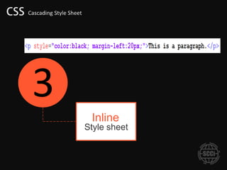3
     Inline
    Style sheet
 