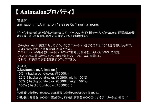 Css３でキャラクターアニメーションに挑戦してみた